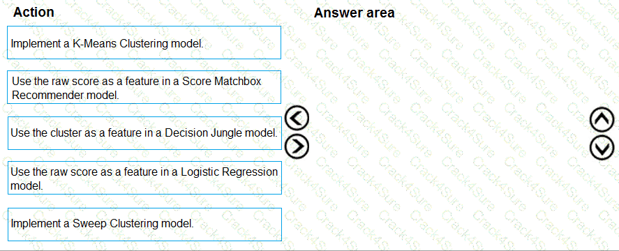 DP-100 question answer
