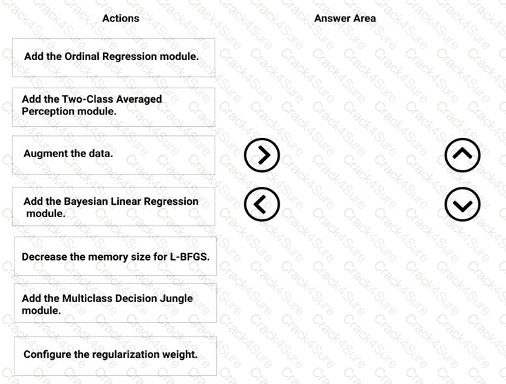 DP-100 question answer