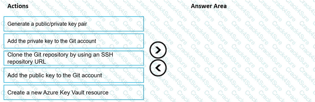 DP-100 question answer