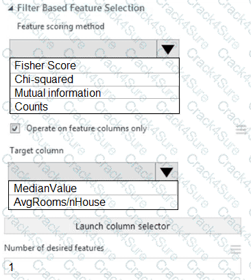 DP-100 question answer
