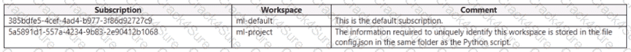 DP-100 question answer