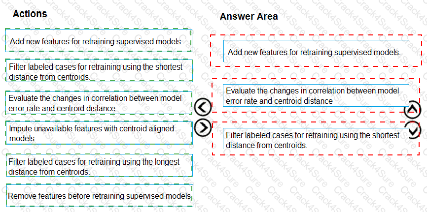 DP-100 question answer