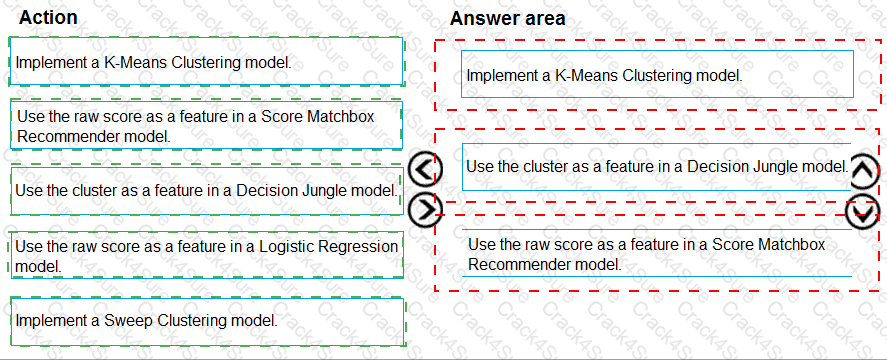DP-100 question answer