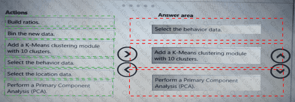 DP-100 question answer
