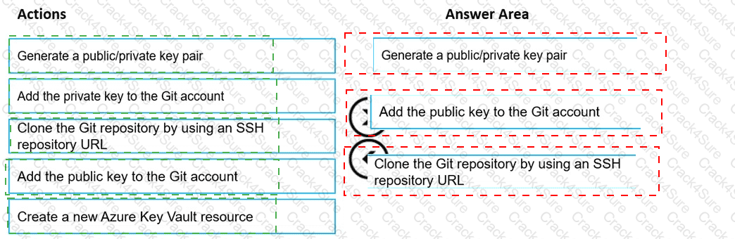 DP-100 question answer