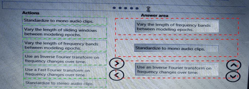 DP-100 question answer