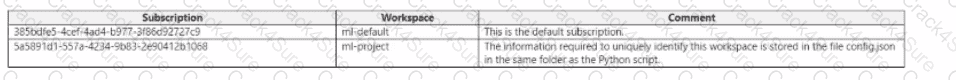 DP-100 question answer