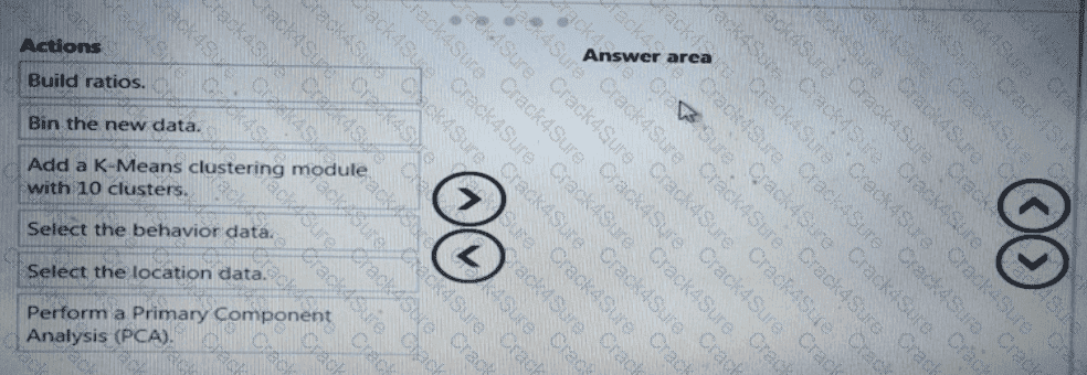 DP-100 question answer