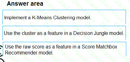 DP-100 question answer