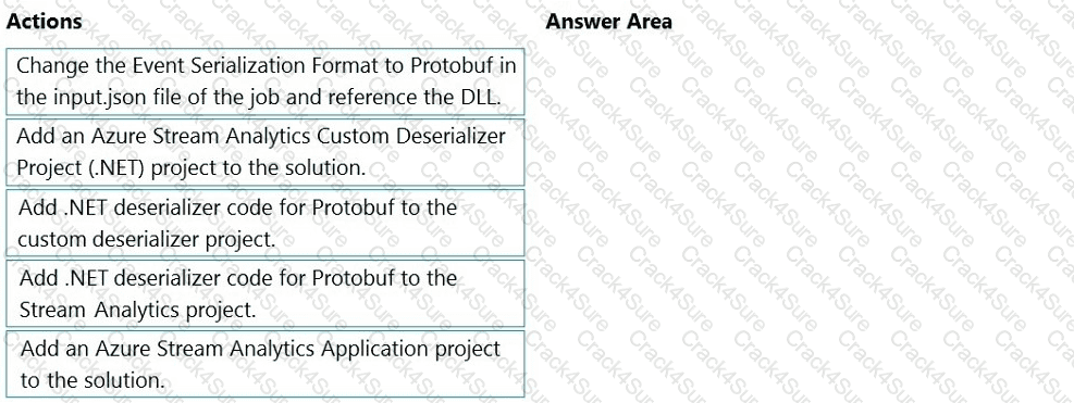 DP-203 question answer