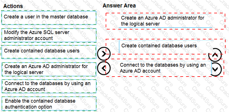 DP-300 question answer