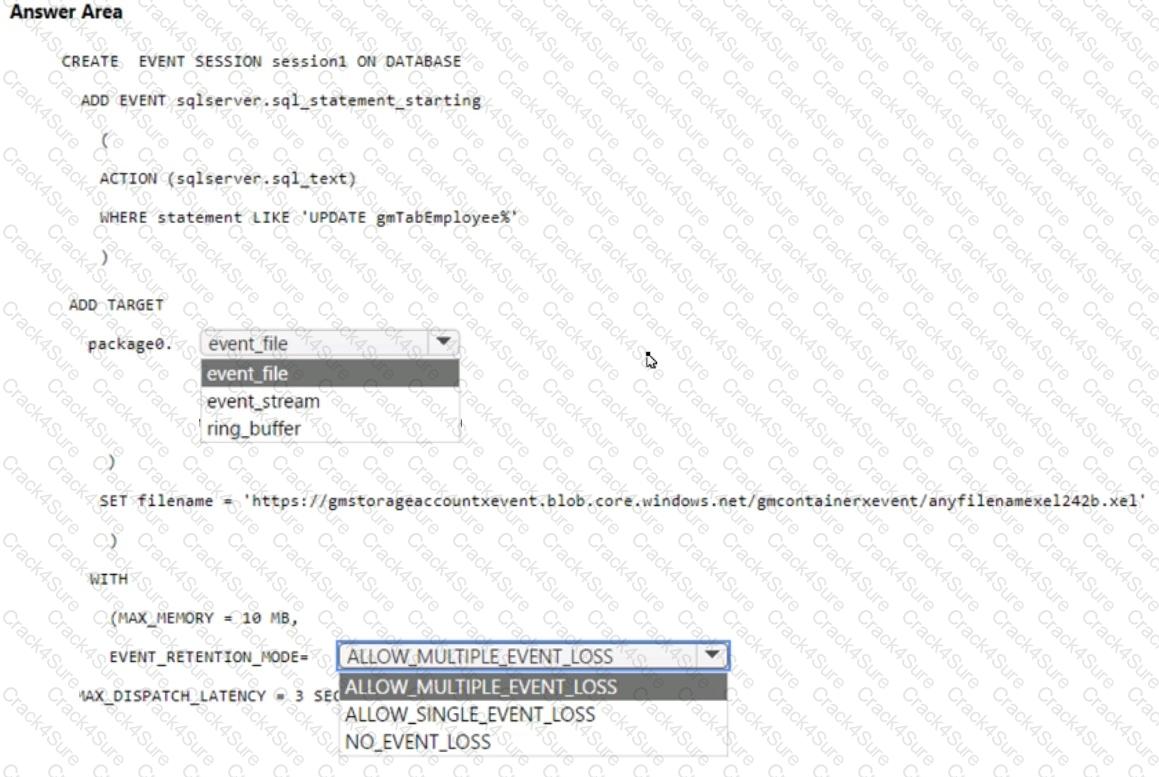 DP-300 question answer