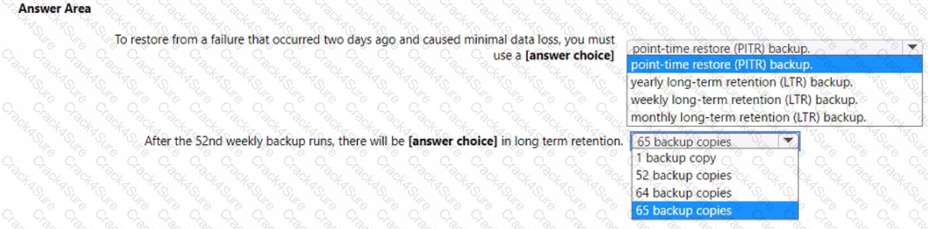 DP-300 question answer