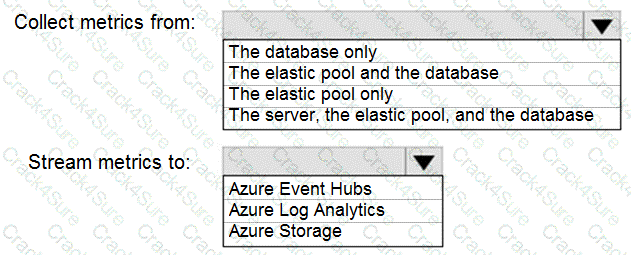 DP-300 question answer