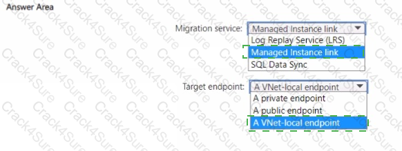 DP-300 question answer