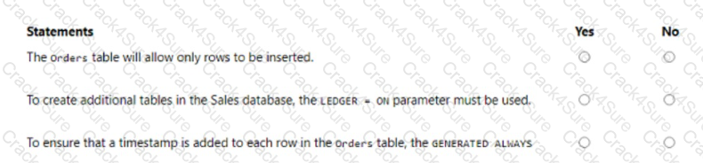 DP-300 question answer