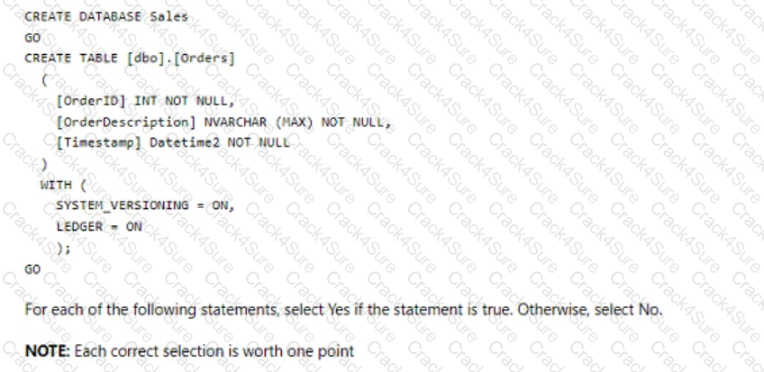 DP-300 question answer