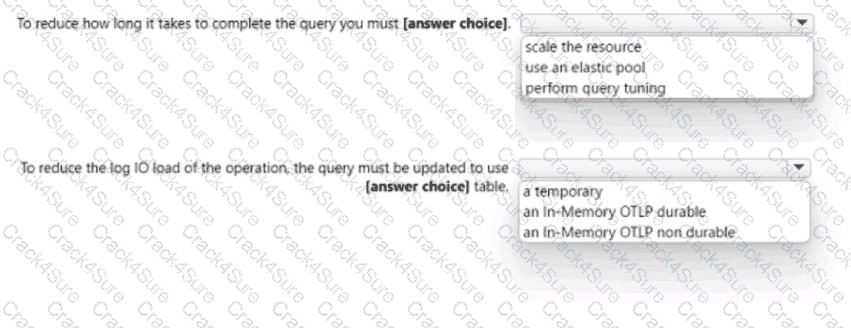 DP-300 question answer