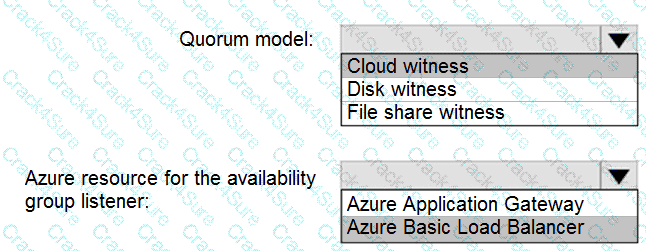 DP-300 question answer