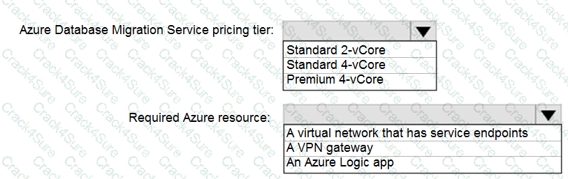 DP-300 question answer