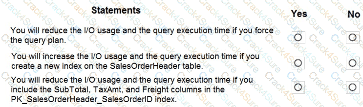 DP-300 question answer