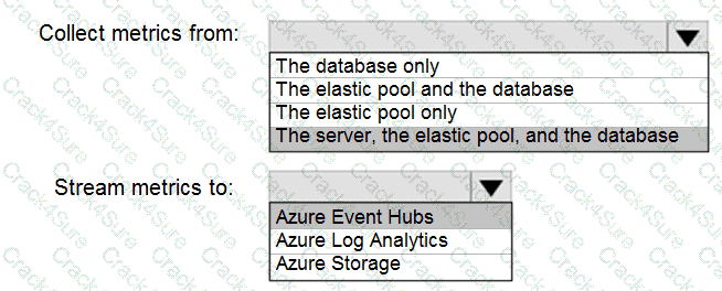 DP-300 question answer