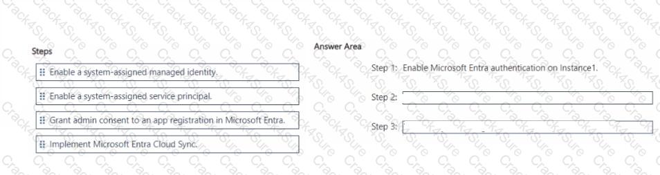 DP-300 question answer
