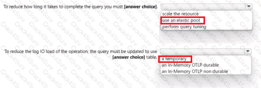 DP-300 question answer