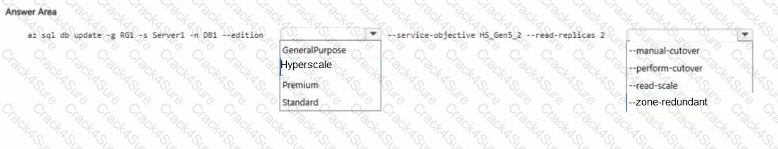 DP-300 question answer