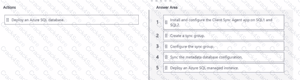 DP-300 question answer