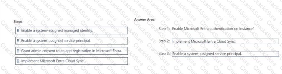 DP-300 question answer