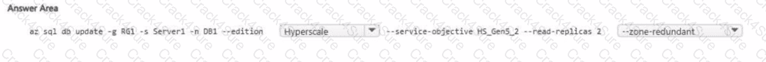 DP-300 question answer