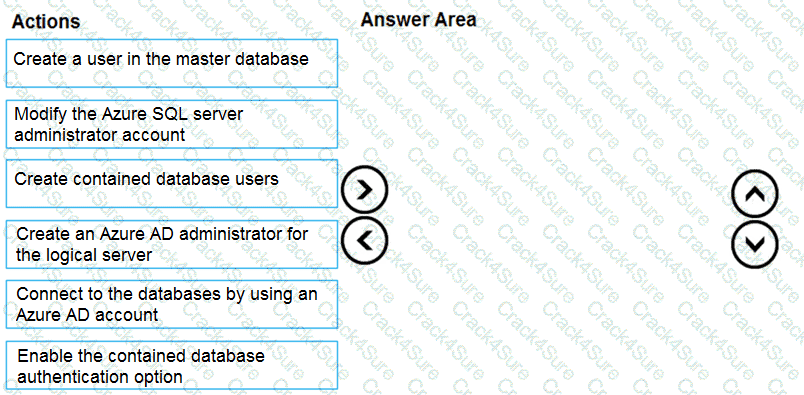 DP-300 question answer