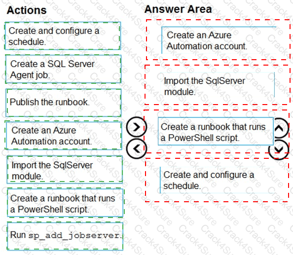 DP-300 question answer
