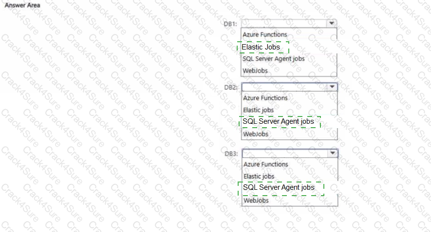 DP-300 question answer