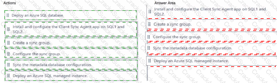 DP-300 question answer