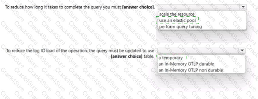 DP-300 question answer