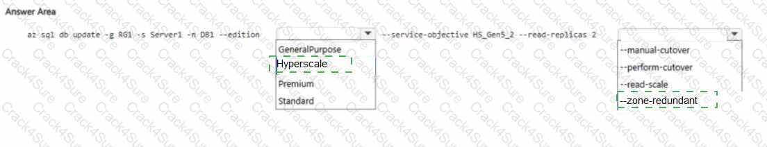 DP-300 question answer