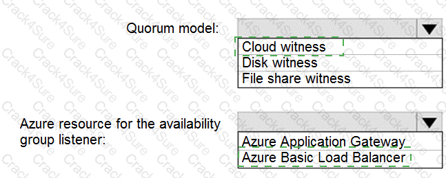 DP-300 question answer