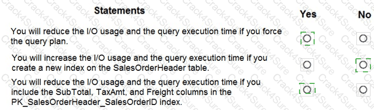 DP-300 question answer