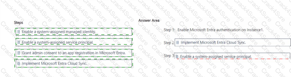 DP-300 question answer