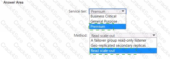 DP-300 question answer