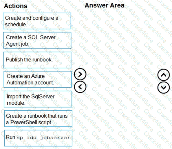 DP-300 question answer