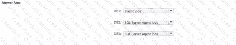 DP-300 question answer