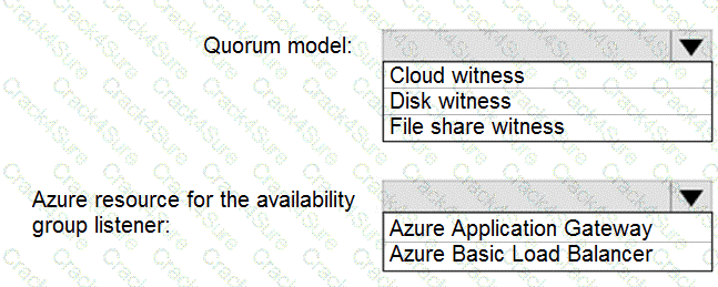 DP-300 question answer