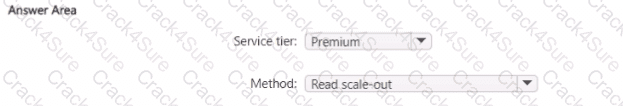 DP-300 question answer