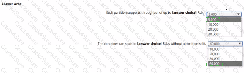 DP-420 question answer