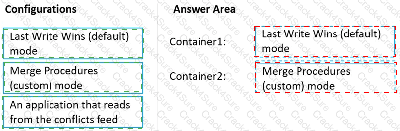 DP-420 question answer