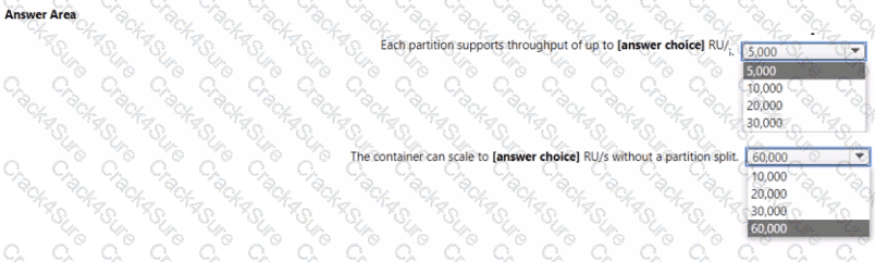DP-420 question answer
