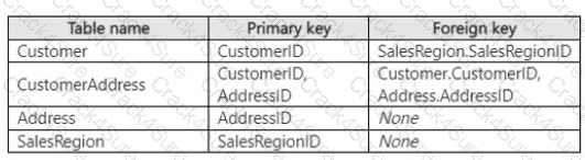 DP-600 question answer